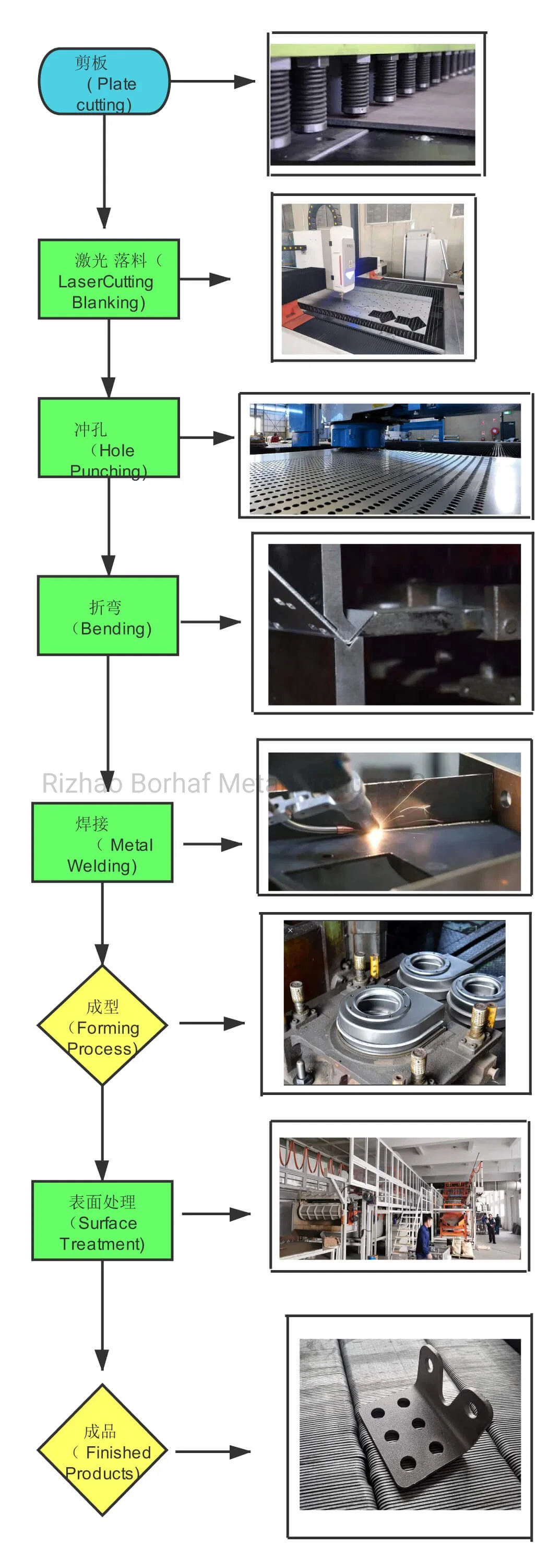 Steel Metal Bending Companies with Deep Drawing Expertise for Metal Components
